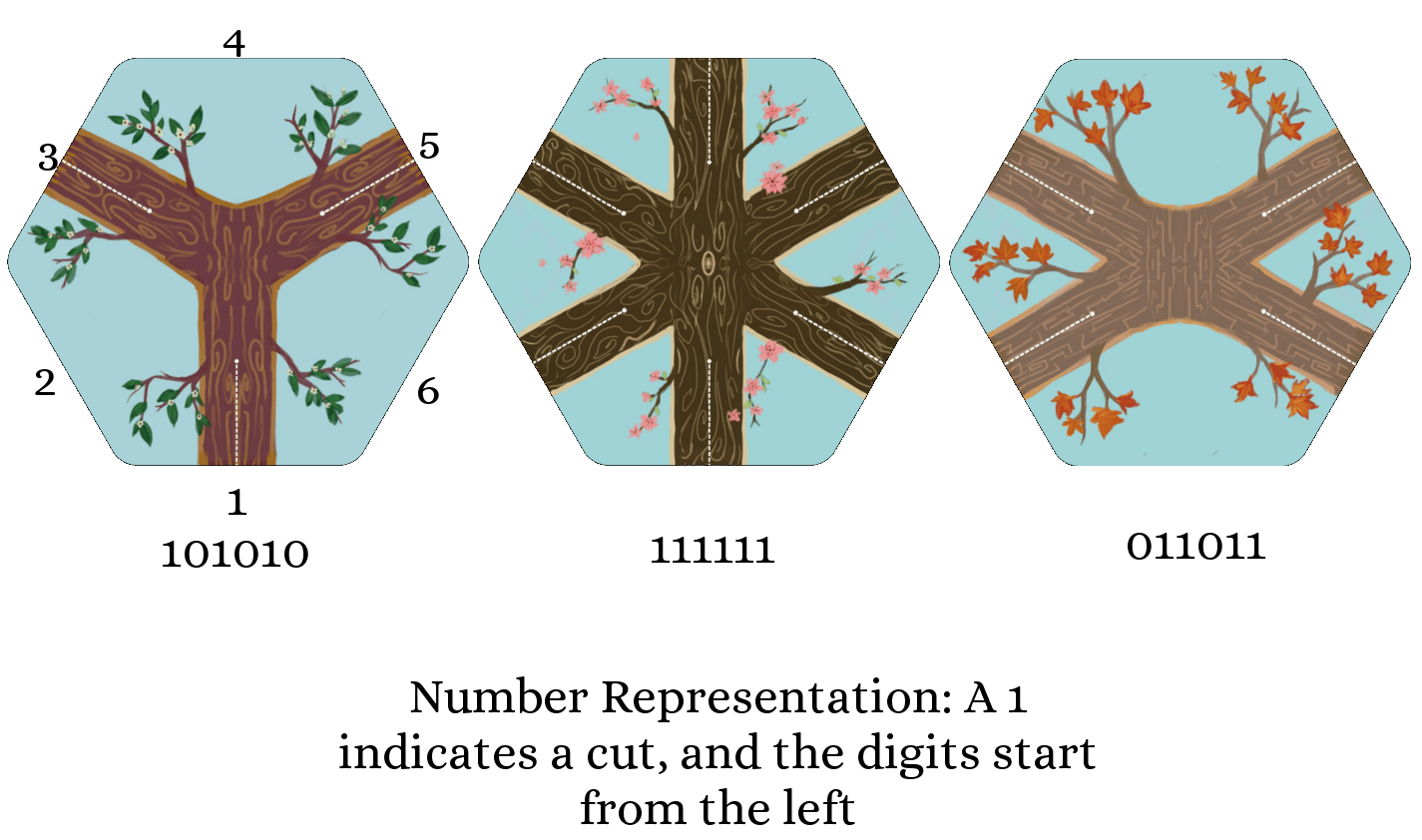 Tiny Trees Post Mortem – percegaming